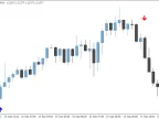 Trend Predictor - MetaTrader 4 Script | Forex Indicator Download - MT4/MT5 Resources - MetaTrader 5 Resources