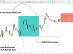 Killzones Toolkit Indicator Download for MT5 – Free – MetaTrader 5 Resource