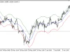 Auto_Envelope - MetaTrader 5 Script | Forex Indicator Download - MT4/MT5 Resources