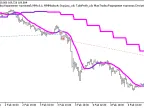 Exp_ColorX2MA_X2 - MetaTrader 5 Expert | Forex Indicators Download - MT4/MT5 Resources