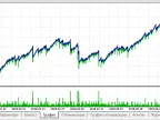 MartingailExpert - MetaTrader 5 Expert | Martin EA Download - MT4/MT5 Resources