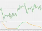 Schaff Trend RSX mtf - MetaTrader 5 Script | Forex Indicators Download - MT4/MT5 Resources