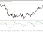 NHNL_Divergence - MetaTrader 5 Script | Forex Indicator Download - MT4/MT5 Resources