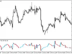 CCICandle - MetaTrader 5 Script | Forex Indicator Download - MT4/MT5 Resources