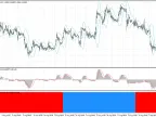 iMACD_Advanced_Histo - MetaTrader 4 Script - MT4/MT5 Resources