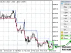 Renko Line Breakout - MetaTrader 5 Script | Trading Script Download - MT4/MT5 Resources - MetaTrader 5 Resources