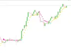 Noble Impulse V4 Indicator And Strategies For FREE Download [Update] Noble Impulse V4 Indicator And Strategies For FREE Download [Update]