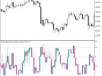 Chande Momentum Oscillator_Candle - MetaTrader 5 script