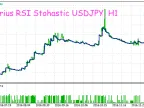 Altarius RSI Stohastic - MetaTrader 5 Expert - MT4/MT5 Resources