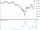 XATR - MetaTrader 5 Script | Forex Indicator Download - MT4/MT5 Resources - MetaTrader 5 Resources