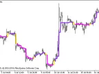 DynamicRS_C_HTF - MetaTrader 5 Script | Forex Indicator Download - MT4/MT5 Resources