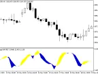 AverageOfATR - MetaTrader 5 Script | Forex Indicator Download - MT4/MT5 Resources
