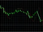 Inverse MACD - MetaTrader 4 Script | Forex Indicator Download - MT4/MT5 Resources
