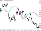 RegressionPolynomial_HTF - MetaTrader 5 Script - MT4/MT5 Resource
