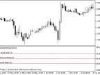 Demo_IndicatorSetString - MetaTrader 5 Script - MT4/MT5 Resources