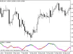 T3_iAnchMom - MetaTrader 5 Script | Forex Indicator Download - MT4/MT5 Resources