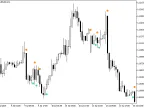 Super_TrendSign - MetaTrader 5 Script | Forex Indicator Download - MT4/MT5 Resources