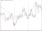 About MaZi - MetaTrader 4 Expert | MT4 EA Download - MetaTrader 4 Resources