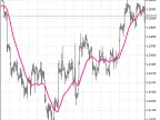 Third Generation XMA - MetaTrader 5 Script | Forex Indicator Download - MT4/MT5 Resources