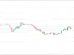 Auto Pivot Points Indicator MT4/MT5 FREE Download