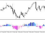 XPeriodCandleRange - MetaTrader 5 Script - MT4/MT5 Resources