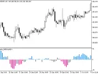 Delta_MFI - MetaTrader 5 Script | Forex Indicator Download - MT4/MT5 Resources