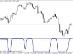 Smooth RSI Inverse Fisher Transform by Sylvain Vervoort - MetaTrader 4 script
