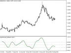 i-SpectrAnalysis_DeMarker - MetaTrader 5 Script - MT4/MT5 Resources