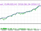 2MA_4Level - MetaTrader 5 Expert | MT5 EA Download - MetaTrader 5 Resources