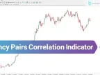 MT4 Currency Pair Correlation Indicator Download – Free | Forex Indicator Download – MetaTrader 4 Resource