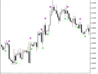 Elliott_Wave_Oscillator_Sign - MetaTrader 5 script
