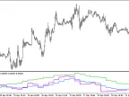 SFX_TOR_HTF - MetaTrader 5 Script | Forex Indicator Download - MT4/MT5 Resources