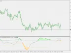 Speed ​​- Standardization - MetaTrader 5 Scripts | Trading Script Downloads - MT4/MT5 Resources