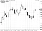 Stat Master - MetaTrader 4 Expert | MT4 EA Download - MetaTrader 4 Resources