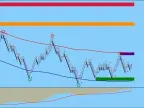 Best Renko Strategy And Indicator System FREE Download Best Renko Strategy And Indicator System FREE Download