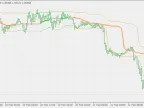 Quantile Bands - MetaTrader 4 Script | Trading Script Download - MT4/MT5 Resources - MetaTrader 5 Resources