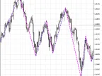 ZigZag - MetaTrader 5 Script | Trading Script Download - MT4/MT5 Resources - MetaTrader 5 Resources