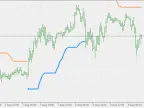 Volty Channel Stop - MetaTrader 5 Script | Forex Indicator Download - MT4/MT5 Resources