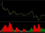 Robert Hill Stocks and Commodities Magazine Braided Filter Indicator 2006 - MetaTrader 4 Script