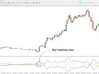 All-in-one Mirror Indicator MetaTrader 4 - Free Download [TradingFinder] - MT4/MT5 Resources