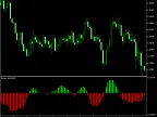 Fisher Indicator MT4 - MetaTrader 4 Script - MetaTrader 4 Resources