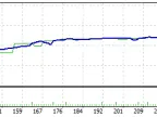EM_VOL - MetaTrader 4 Expert | MT4 EA Download - MetaTrader 4 Resources