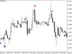 iDeMarkerSign - MetaTrader 5 Script | Trading Script Download - MT4/MT5 Resources