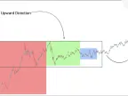 Accumulation, Manipulation and Distribution Indicators MT5 Download - Free | Forex Indicators Download - MetaTrader 5 Resources