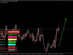 Super Currency Strength Meter Forex Indicator MT5 Free Download