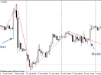 Professional ZigZag - MetaTrader 5 Script | Trading Script Download - MT4/MT5 Resources