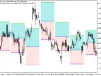 HL_Average - MetaTrader 5 Script | Forex Indicator Download - MT4/MT5 Resources