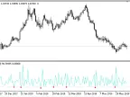 SRange_Contraction - MetaTrader 5 Script - MT4/MT5 Resources