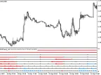 MultiRSITrend_x10 - MetaTrader 5 Script | Forex Indicator Download - MT4/MT5 Resources