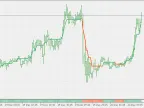 Adaptive Moving Average - AMA - With Filter, Histogram Version - MetaTrader 5 Script - MT4/MT5 Resource